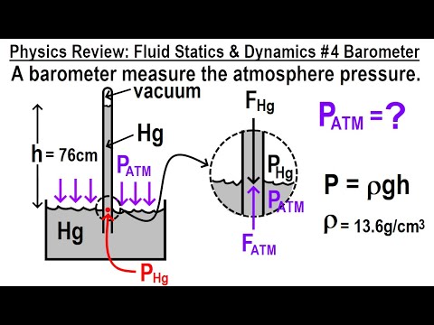 Physics Review Fluid Statics and Dynamics 1 Pressure as a Function of Depth