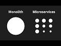 Microservices Explained: Benefits, Challenges, When to Use