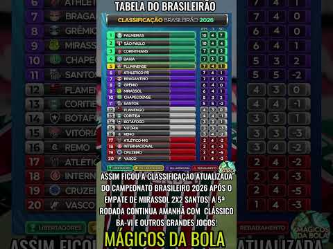 Tabela Brasileirão #futebol #saopaulo #palmeiras #santos #mirassol #flamengo #corinthians #inter #tv