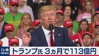 米大統領選　トランプ氏が資金力で圧倒　３ヵ月で113億円