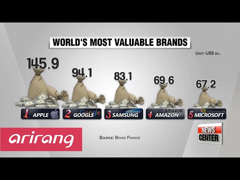 Samsung Group's brand value ranks 3rd in world