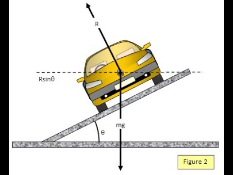 The Tipping Point of a Car - Find height of center of gravity with critical angle
