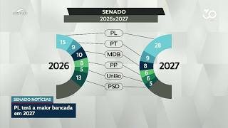 Senado terá nova composição partidária em 2027; veja como ficam as bancadas