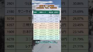 #日本株 #株式投資 #日本株投資 #投資初心者 #資産運用 #株式市場 #日経平均 #高配当株 #成長株 #バリュー株 #デイトレード #スイングトレード #長期投資 #配当生活 #投資戦略
