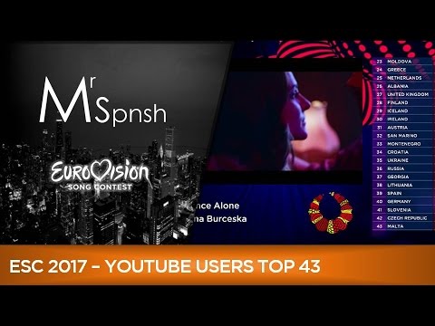 Eurovision Song Contest 2017. YouTube Users top 43