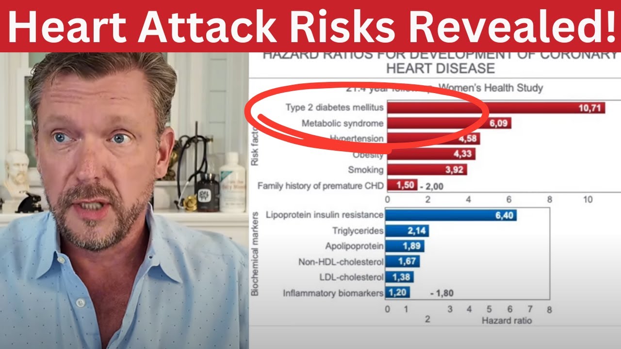 Real Heart Attack Causes Revealed! (And what you Can Do) - 2024