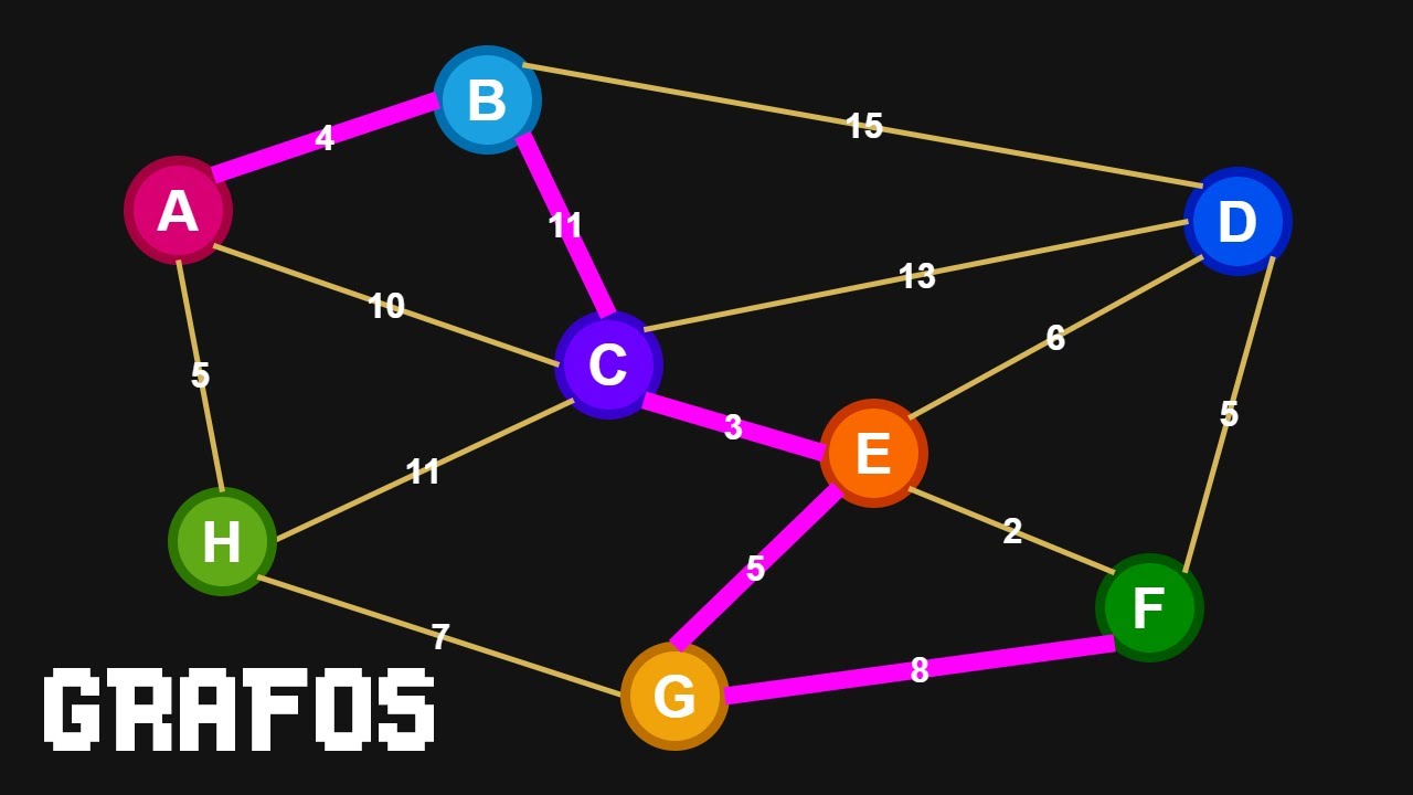 GRAFOS. Introdução à Teoria dos Grafos. Programação, Matemática e Curiosidades.