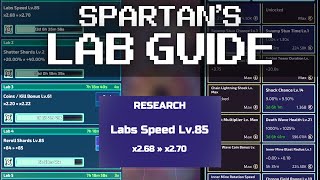 Lab Upgrade Guide: Maximize Your Tower's Upgrades