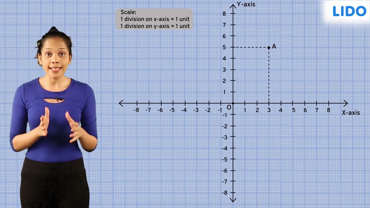 Introduction to Cartesian Plane | Coordinate Geometry | Class 9th Math ICSE