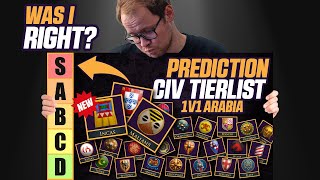 [閒聊] 世紀帝國2 四大強國、四大弱國有哪些？