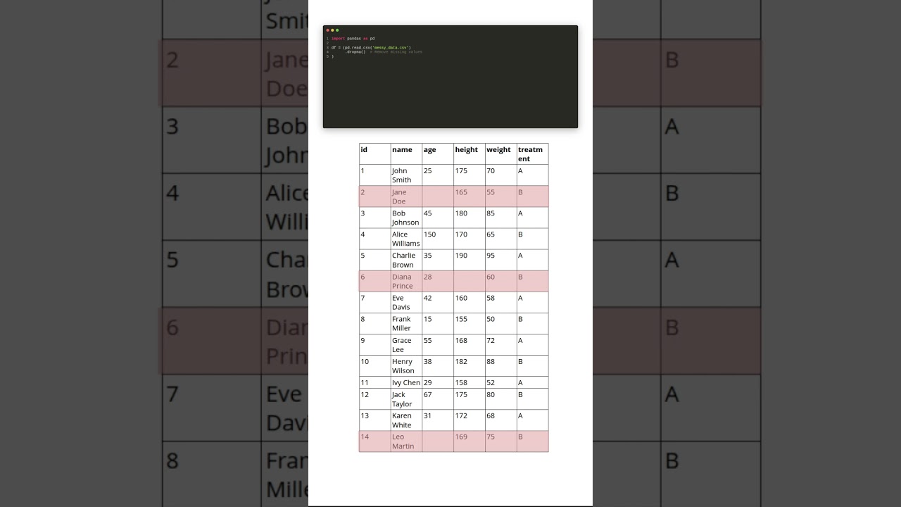 The power of one line of Pandas