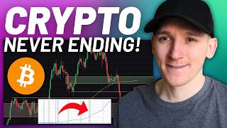 Crypto Alert: Let's Gooooo! thumbnail