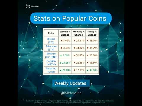 Stats on Popular Coins in the Crypto Space #shorts #ashortaday #bitcoin #javrun #cryptocurrency