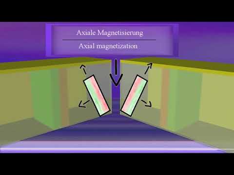 Strom sparen, Magnetmotor einfach erklärt mit Bauanleitung