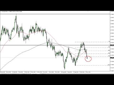 AUD/USD Technical Analysis for November 15, 2021 by FXEmpire
