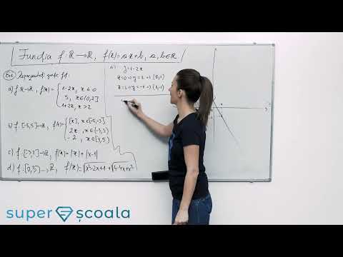Clasa a IX-a - Functia f:R-- R, f(x)=ax+b, a,b ∈ R - P3