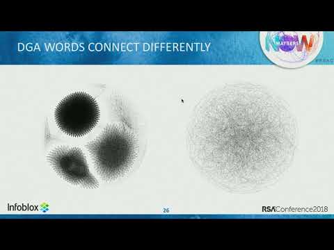 Fighting Malware with Graph Analytics: An End-to-End Case Study