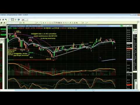 July 25th Tiger Technicians Hour with Basil Chapman