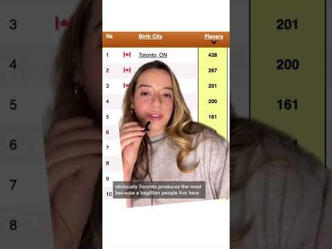 CANADA’S BEST HOCKEY TOWN?