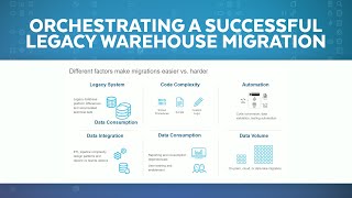 Legacy to Snowflake: How to Avoid Failing Your Data Warehouse Migration