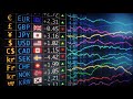 Exchange Rates And Trade