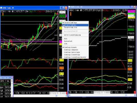 S&P 500 & Nasdaq Emini Easy Day Trade Set Ups 2-11 & 2-12-10