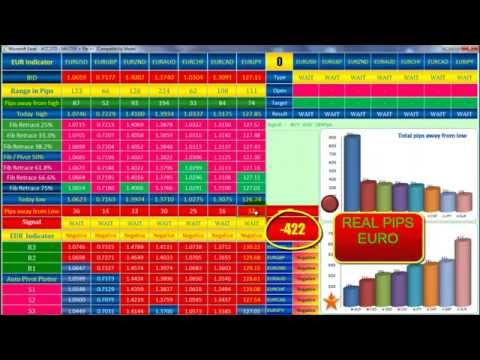 Yuotube vision forex webinar con indicatore ichimoku