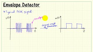 Download the video "Bandpass modulation: Envelope detector principles, implementation, and parameter selection"