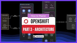 Master OpenShift - Part 3 [ OpenShift Architecture ]