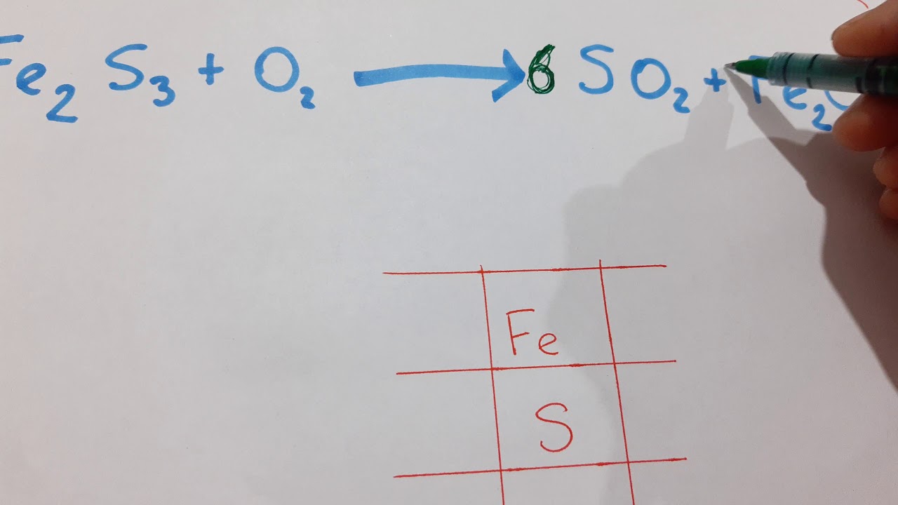 Episodio 0041- Balanceo de Ecuación Química Fe2S3 + O2 ~ SO2 + Fe2O3
