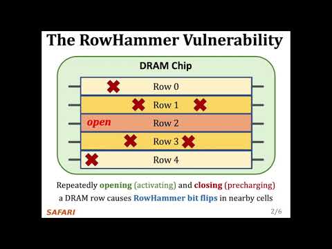 Revisiting RowHammer -- Lightning Talk at ISCA 2020 presented by Jeremie S. Kim (3 minutes)