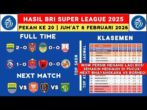 Liga 1 2025 Results - Persib vs Malut United - Latest Liga 1 2025 Standings Today - Liga 1 Indonesia