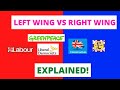 Left Wing Centre And Right Wing Explained Conservatives Labour Liberal Democrats Summarised