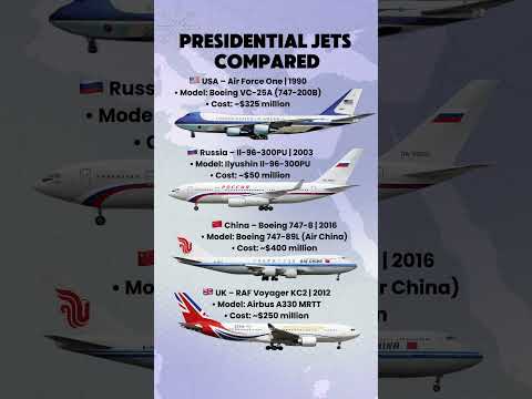 Who Has the Most Powerful Presidential Jet? ✈️🇺🇸🇷🇺🇨🇳🇬🇧