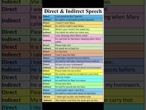 Direct and Indirect Speech Example Sentences #shorts #education #learnenglish #vocabulary #study