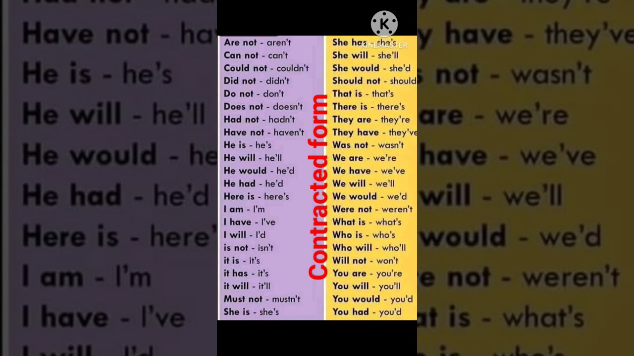 contracted form #shortsyoutube