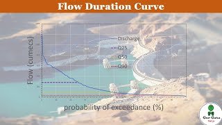 Creating Flow Duration Curve (FDC) Curves Using Discharge Data | Tutorial