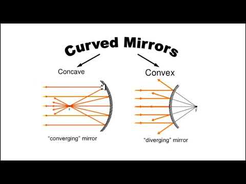 Demystifying Reflection and Scattering (and the Ferrocell once and for all)