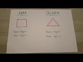 1. Sınıf  Matematik Dersi  Geometrik şekilleri köşe ve kenar sayılarına göre sınıflandırarak adlandırır  1. Sınıf öğrencileri için geometrik şekillerden kare, dikdörtgen, üçgen ve daireyi anlattım. konu anlatım videosunu izle