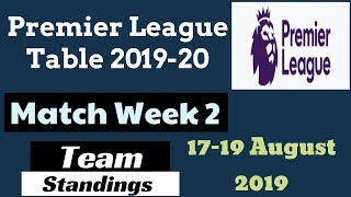 English Premier League Table 2019 Today Th Clip