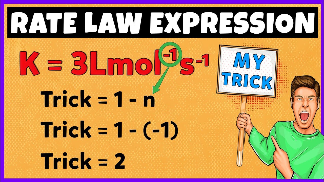 Rate Law Expression | Complete Concept and Numerical Problems | Chemical Kinetics