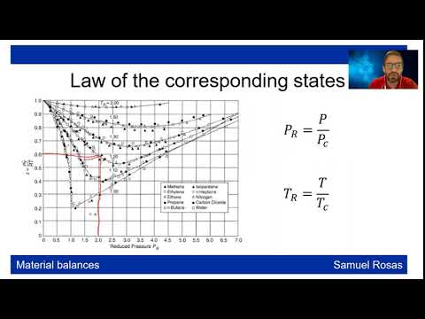 2.2 Real gases: Compressibility factor equation