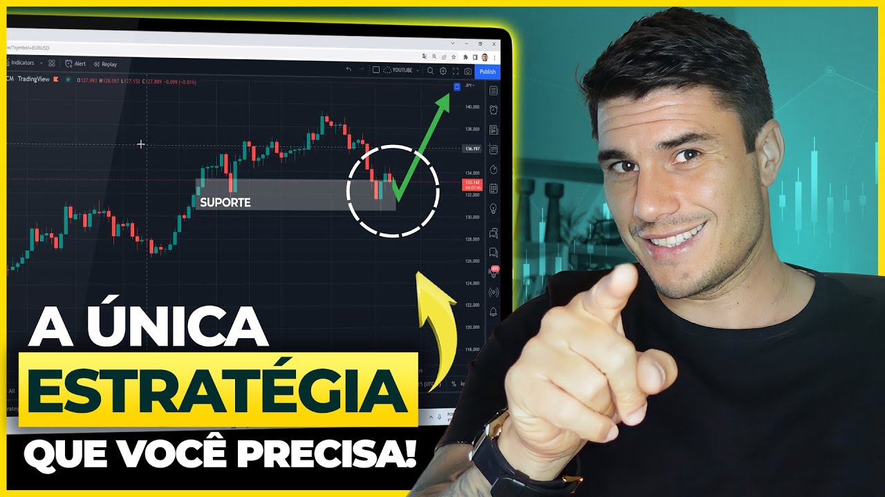 A ÚNICA Estratégia de Price Action que Precisa Aprender │Melhor Setup Forex, Mini índice e Bitcoin