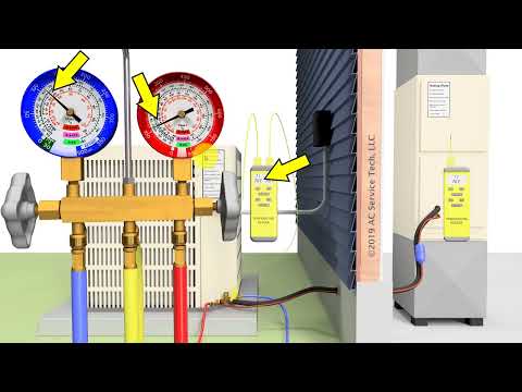 HVAC Training Basics for New Techs: Gauges, Pressures, Temps, Check the Charge!