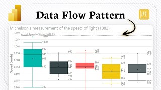 Cómo crear y formatear un diagrama de caja y bigotes en Power BI