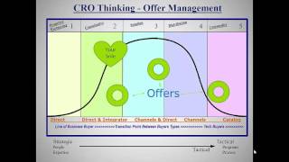 Session 6 – Part 2 – Video