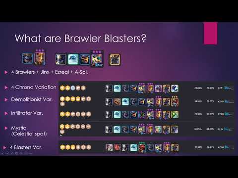 TFT Set 3.5 | How to Play: Brawler Blasters | In-Depth Guide