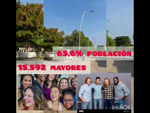 analisis de mi ciudad (Pelaya Cesar)