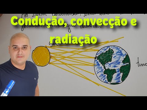 Termologia 06: Processos de propagação de calor - Condução, convecção e radiação