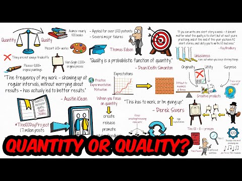 Why Quantity Should Be Your Priority